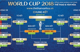 Lịch thi đấu, lịch trực tiếp bán kết World Cup 2018